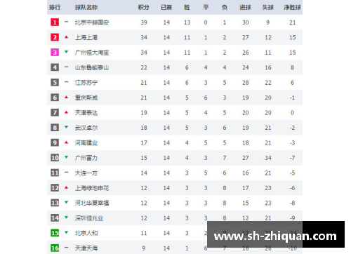 AGGAME广州恒大2-1击败上海申花，继续领跑中超积分榜，登顶榜首巩固领先优势 - 副本