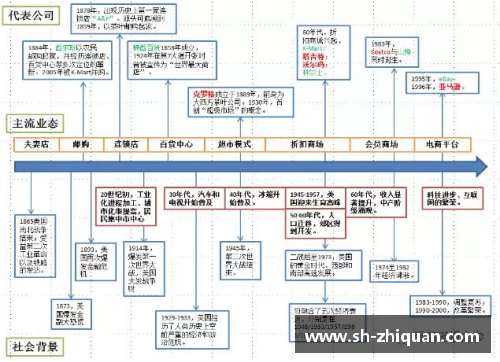 AGGAME美国零售史150年_动态创新和实时转型的启示